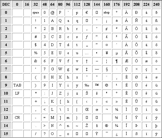 sing Com s Ansi Table